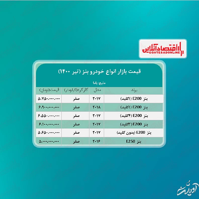 قیمت انواع بنز